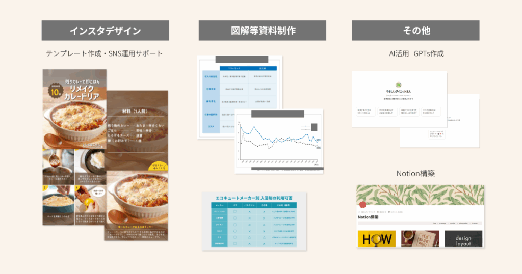 望月さんのお仕事紹介（インスタデザイン、図解等資料制作、AI活用、Notion構築）