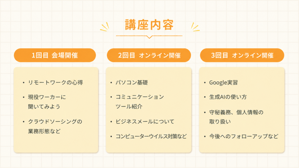 全3回の講座内容
